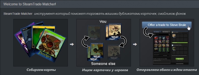 Зачем нужны коллекционные карточки в Steam (Стим)?